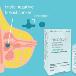 Trodelvy 200 mg injection price