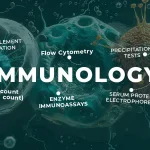 Immunology in india